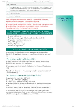 BIS Certification – Types, Process & Validity Guide.pdf