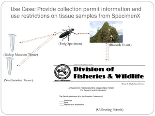 Use Case: Provide collection permit information and use restrictions on tissue samples from SpecimenX (Bishop Museum Tissue) (Smithsonian Tissue) (Collecting Permit) (Essig Specimen) (Biocode Event) 