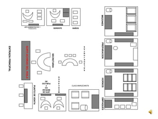 MEZONES                           PREPARACION             HORNOS                  EMPAQUES
                                                                ALMACENAMI ENTO
                                    N
                                    U


                                    D
                                    S
                                    A




                                    E

                                    A

                                    A
                                    S
                                    T




                                    L
                                    J
                BAÑOS
                GERENTE




                                                         M
                                                         O

                                                         D

                                                         C
                                                         R
                                                         E

                                                         A


                                                         E
                                         SECRETARIA




                                                              PUBLICID


                                                              MERCAD
                                                              JEFE DE
                                                                EO
                                                                AD

                                                                 Y
          JEFE ADMINISTRATIVO Y
               FINANCIERO


                                                                   PUNTO DE VENTA
                                    SURTI ACHIRAS DEL HUILA
                                    ENTRADA PRINCIPAL
 