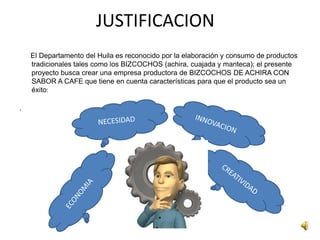 JUSTIFICACION
    El Departamento del Huila es reconocido por la elaboración y consumo de productos
    tradicionales tales como los BIZCOCHOS (achira, cuajada y manteca); el presente
    proyecto busca crear una empresa productora de BIZCOCHOS DE ACHIRA CON
    SABOR A CAFE que tiene en cuenta características para que el producto sea un
    éxito:

.
 