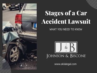 Stages of a Car
Accident Lawsuit
WHAT YOU NEED TO KNOW
www.oklalegal.com
 