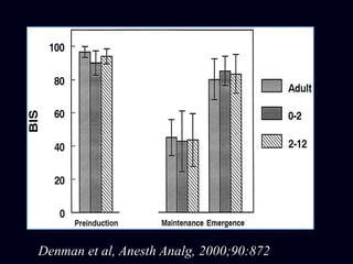 Denman et al, Anesth Analg, 2000;90:872
 