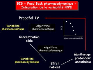 BIS = Feed Back pharmacodynamique =
Intégration de la variabilité PKPD
Variabilité
pharmacodynamique
Variabilité
pharmacocinétique
Propofol IV
Concentration
cible
Algorithme
pharmacocinétique
Effet
Patient
Monitorage
profondeur
anesthésieBIS
Concentration cible





Algorithme
pharmacodynamique
 