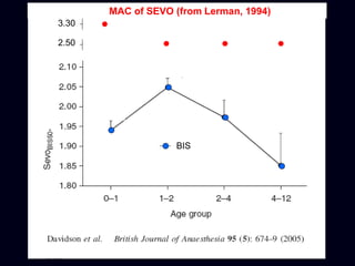 QUID DU BIS
CHEZ LE
NOURRISSON??
Quid du monitorage
cérébral cortical (EEG)
de l’enfant de moins d’un an ??
BIS
2.50
3.30
MAC of SEVO (from Lerman, 1994)
 
