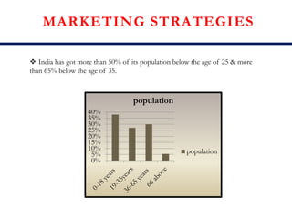 MARKETING STRATEGIES
 India has got more than 50% of its population below the age of 25 & more
than 65% below the age of 35.
0%
5%
10%
15%
20%
25%
30%
35%
40%
population
population
 