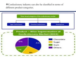 Confectionery industry can also be classified in terms of
different product categories.
 