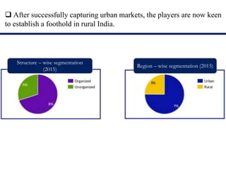 Structure – wise segmentation
(2015)
Region – wise segmentation (2015)
 After successfully capturing urban markets, the players are now keen
to establish a foothold in rural India.
 