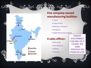 Five company-owned
manufacturing facilities:
Thane
Induri (Pune)
Malanpur (Gwalior)
Bangalore
Baddi (Himachal Pradesh)
4 sales offices:
New Delhi
Mumbai(h.q)
Kolkota
Chennai
THESE
FACTORIES
CHURN OUT
CLOSE TO
8,000
TONNES OF
CHOCOLATE
 