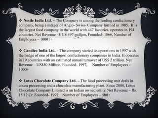  Nestle India Ltd. – The Company is among the leading confectionery
company, being a merger of Anglo- Swiss- Company formed in 1905. It is
the largest food company in the world with 447 factories, operates in 194
countries. Net Revenue –$ US 497 million, Founded- 1866, Number of
Employees – 10001+
 Candico India Ltd. – The company started its operations in 1997 with
the badge of one of the largest confectionery companies in India. It operates
in 19 countries with an estimated annual turnover of US$ 2 trillion. Net
Revenue – US$50 Million, Founded- 1997, Number of Employees –
1000+
 Lotus Chocolate Company Ltd. – The food processing unit deals in
cocoa processing and a chocolate manufacturing plant. Since 2008, Lotus
Chocolate Company Limited is an Indian owned entity. Net Revenue – Rs.
15.12 Cr, Founded- 1992, Number of Employees – 500+
 