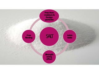 SALT
Free from
moisture&
foreign
particles
Adds
taste
Strength
ening
effect
Free
flowing
 