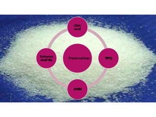 Preservatives
Citric
acid
TBHQ
SMBS
Enhance
shelflife
 