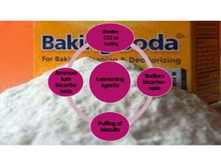 Leavening
agents
Liberates
CO2 on
heating
Sodium
bicarbo-
nate
Puffingof
biscuits
Ammon
ium
bicarbo
nate
 