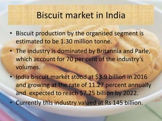 • Biscuit production by the organised segment is
estimated to be 1.30 million tonne.
• The industry is dominated by Britannia and Parle,
which account for 70 per cent of the industry’s
volumes.
• India biscuit market stood at $3.9 billion in 2016
and growing at the rate of 11.27 percent annually
and expected to reach $7.25 billion by 2022.
• Currently this industry valued at Rs 145 billion.
Biscuit market in India
 