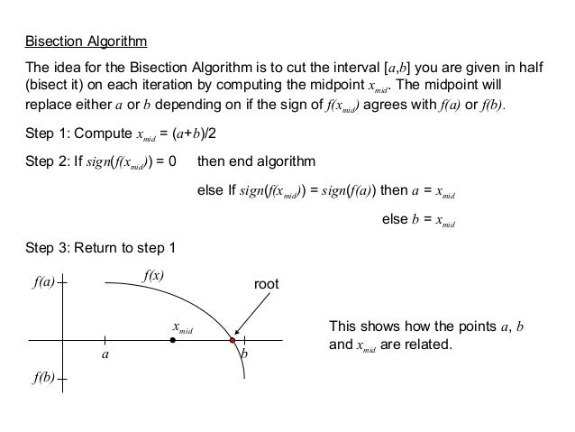 Bisection method in maths 4