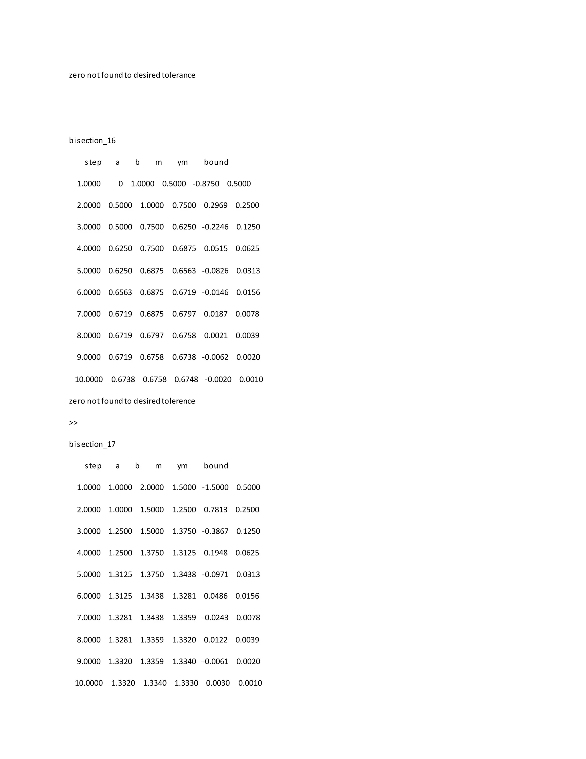 zero not foundto desired tolerance
bisection_16
step a b m ym bound
1.0000 0 1.0000 0.5000 -0.8750 0.5000
2.0000 0.5000 1.0000 0.7500 0.2969 0.2500
3.0000 0.5000 0.7500 0.6250 -0.2246 0.1250
4.0000 0.6250 0.7500 0.6875 0.0515 0.0625
5.0000 0.6250 0.6875 0.6563 -0.0826 0.0313
6.0000 0.6563 0.6875 0.6719 -0.0146 0.0156
7.0000 0.6719 0.6875 0.6797 0.0187 0.0078
8.0000 0.6719 0.6797 0.6758 0.0021 0.0039
9.0000 0.6719 0.6758 0.6738 -0.0062 0.0020
10.0000 0.6738 0.6758 0.6748 -0.0020 0.0010
zero not foundto desiredtolerence
>>
bisection_17
step a b m ym bound
1.0000 1.0000 2.0000 1.5000 -1.5000 0.5000
2.0000 1.0000 1.5000 1.2500 0.7813 0.2500
3.0000 1.2500 1.5000 1.3750 -0.3867 0.1250
4.0000 1.2500 1.3750 1.3125 0.1948 0.0625
5.0000 1.3125 1.3750 1.3438 -0.0971 0.0313
6.0000 1.3125 1.3438 1.3281 0.0486 0.0156
7.0000 1.3281 1.3438 1.3359 -0.0243 0.0078
8.0000 1.3281 1.3359 1.3320 0.0122 0.0039
9.0000 1.3320 1.3359 1.3340 -0.0061 0.0020
10.0000 1.3320 1.3340 1.3330 0.0030 0.0010
 