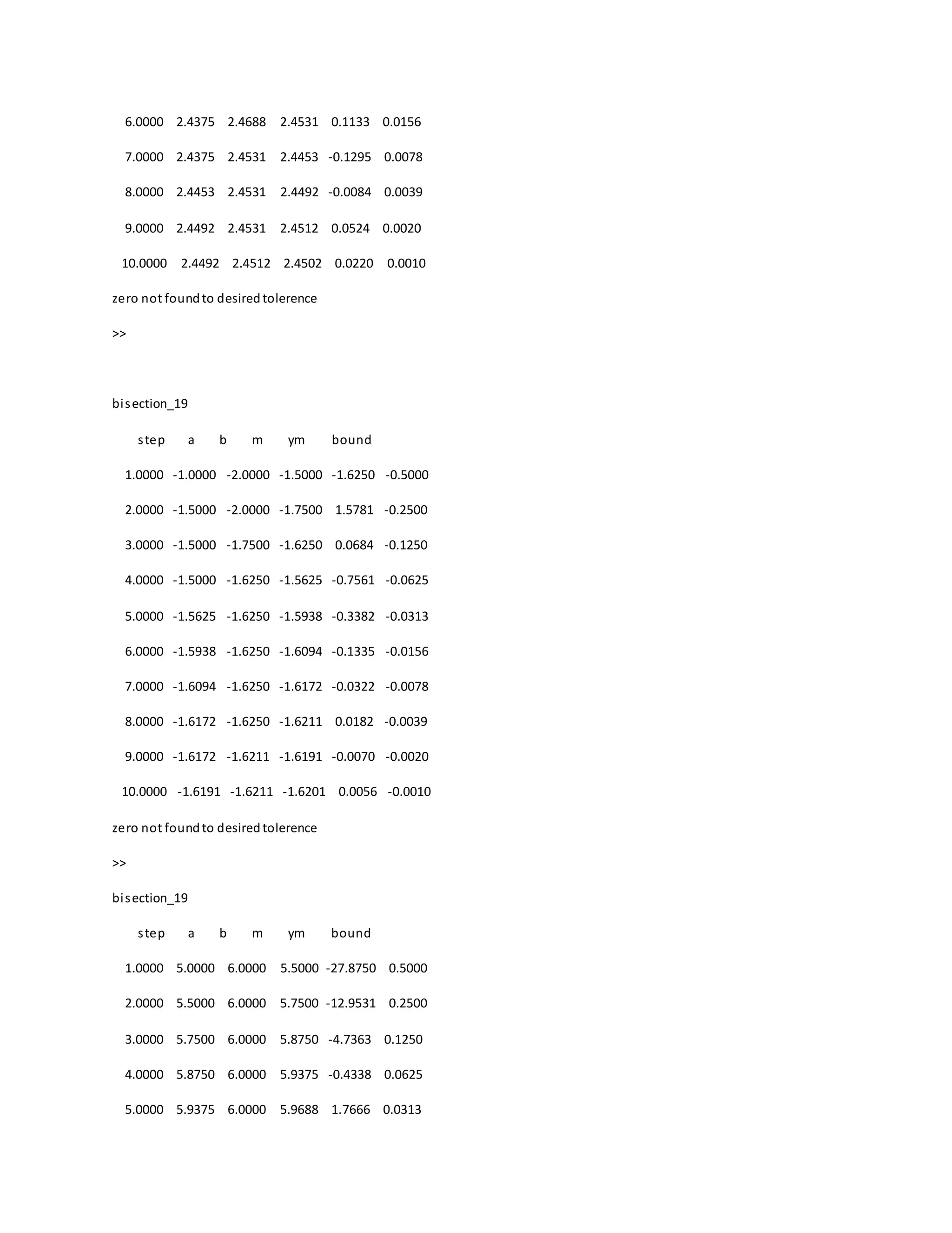 6.0000 2.4375 2.4688 2.4531 0.1133 0.0156
7.0000 2.4375 2.4531 2.4453 -0.1295 0.0078
8.0000 2.4453 2.4531 2.4492 -0.0084 0.0039
9.0000 2.4492 2.4531 2.4512 0.0524 0.0020
10.0000 2.4492 2.4512 2.4502 0.0220 0.0010
zero not foundto desiredtolerence
>>
bisection_19
step a b m ym bound
1.0000 -1.0000 -2.0000 -1.5000 -1.6250 -0.5000
2.0000 -1.5000 -2.0000 -1.7500 1.5781 -0.2500
3.0000 -1.5000 -1.7500 -1.6250 0.0684 -0.1250
4.0000 -1.5000 -1.6250 -1.5625 -0.7561 -0.0625
5.0000 -1.5625 -1.6250 -1.5938 -0.3382 -0.0313
6.0000 -1.5938 -1.6250 -1.6094 -0.1335 -0.0156
7.0000 -1.6094 -1.6250 -1.6172 -0.0322 -0.0078
8.0000 -1.6172 -1.6250 -1.6211 0.0182 -0.0039
9.0000 -1.6172 -1.6211 -1.6191 -0.0070 -0.0020
10.0000 -1.6191 -1.6211 -1.6201 0.0056 -0.0010
zero not foundto desiredtolerence
>>
bisection_19
step a b m ym bound
1.0000 5.0000 6.0000 5.5000 -27.8750 0.5000
2.0000 5.5000 6.0000 5.7500 -12.9531 0.2500
3.0000 5.7500 6.0000 5.8750 -4.7363 0.1250
4.0000 5.8750 6.0000 5.9375 -0.4338 0.0625
5.0000 5.9375 6.0000 5.9688 1.7666 0.0313
 