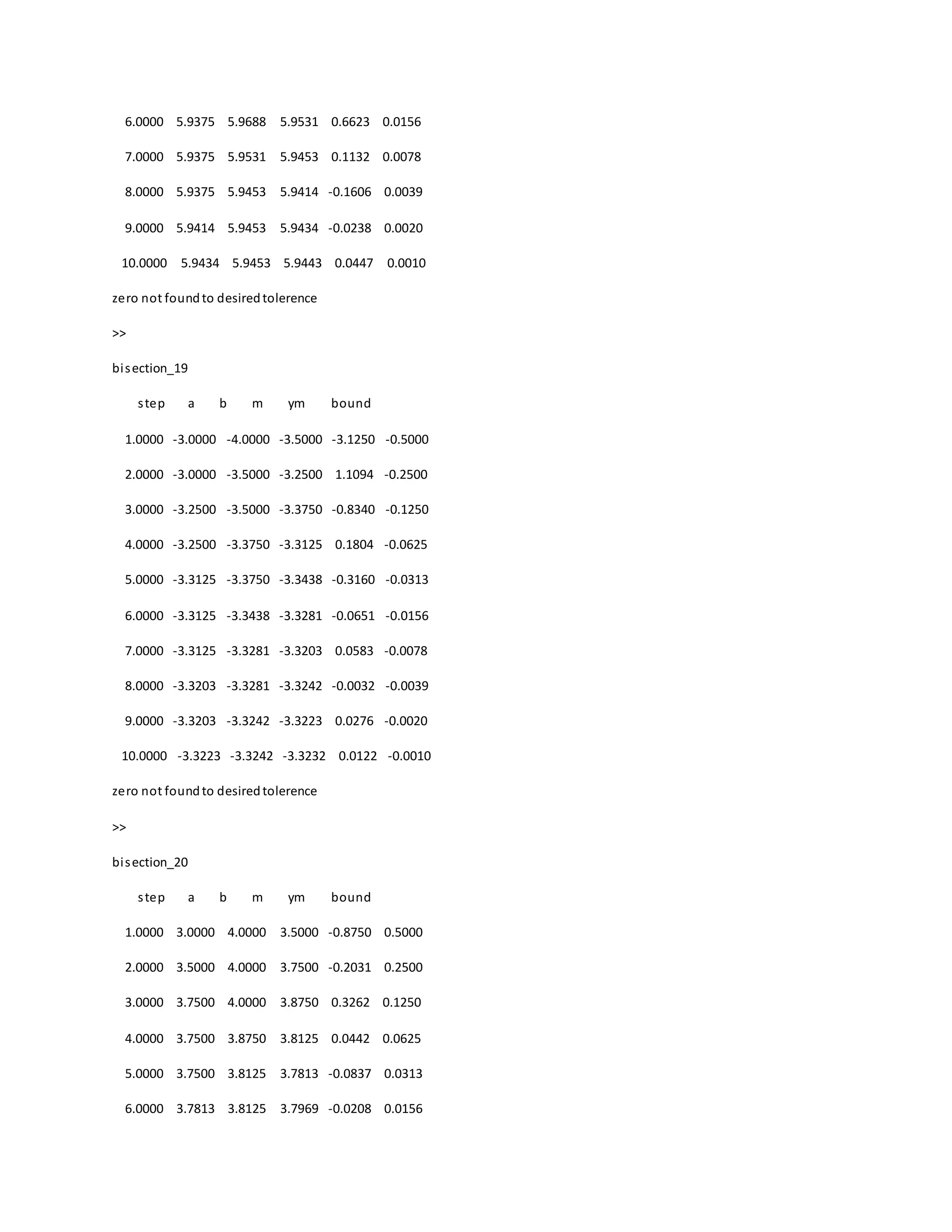 6.0000 5.9375 5.9688 5.9531 0.6623 0.0156
7.0000 5.9375 5.9531 5.9453 0.1132 0.0078
8.0000 5.9375 5.9453 5.9414 -0.1606 0.0039
9.0000 5.9414 5.9453 5.9434 -0.0238 0.0020
10.0000 5.9434 5.9453 5.9443 0.0447 0.0010
zero not foundto desiredtolerence
>>
bisection_19
step a b m ym bound
1.0000 -3.0000 -4.0000 -3.5000 -3.1250 -0.5000
2.0000 -3.0000 -3.5000 -3.2500 1.1094 -0.2500
3.0000 -3.2500 -3.5000 -3.3750 -0.8340 -0.1250
4.0000 -3.2500 -3.3750 -3.3125 0.1804 -0.0625
5.0000 -3.3125 -3.3750 -3.3438 -0.3160 -0.0313
6.0000 -3.3125 -3.3438 -3.3281 -0.0651 -0.0156
7.0000 -3.3125 -3.3281 -3.3203 0.0583 -0.0078
8.0000 -3.3203 -3.3281 -3.3242 -0.0032 -0.0039
9.0000 -3.3203 -3.3242 -3.3223 0.0276 -0.0020
10.0000 -3.3223 -3.3242 -3.3232 0.0122 -0.0010
zero not foundto desiredtolerence
>>
bisection_20
step a b m ym bound
1.0000 3.0000 4.0000 3.5000 -0.8750 0.5000
2.0000 3.5000 4.0000 3.7500 -0.2031 0.2500
3.0000 3.7500 4.0000 3.8750 0.3262 0.1250
4.0000 3.7500 3.8750 3.8125 0.0442 0.0625
5.0000 3.7500 3.8125 3.7813 -0.0837 0.0313
6.0000 3.7813 3.8125 3.7969 -0.0208 0.0156
 