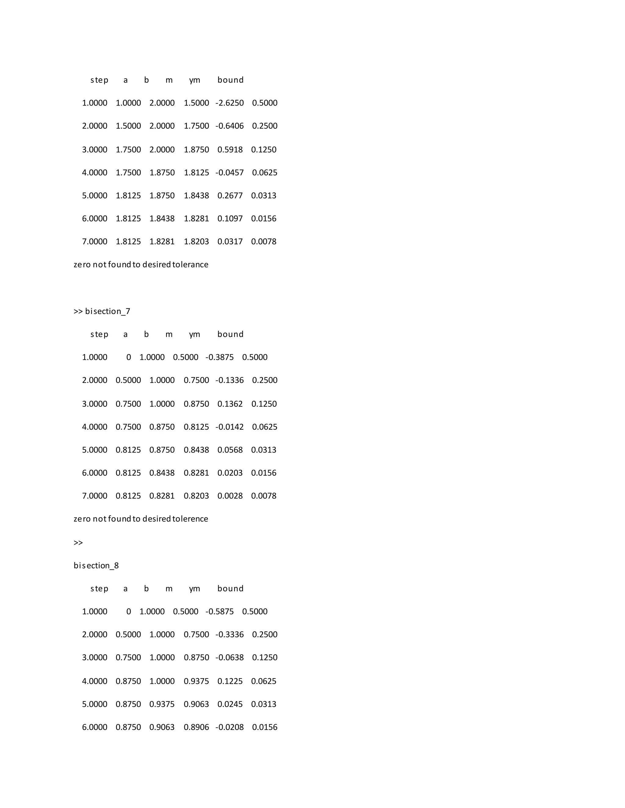 step a b m ym bound
1.0000 1.0000 2.0000 1.5000 -2.6250 0.5000
2.0000 1.5000 2.0000 1.7500 -0.6406 0.2500
3.0000 1.7500 2.0000 1.8750 0.5918 0.1250
4.0000 1.7500 1.8750 1.8125 -0.0457 0.0625
5.0000 1.8125 1.8750 1.8438 0.2677 0.0313
6.0000 1.8125 1.8438 1.8281 0.1097 0.0156
7.0000 1.8125 1.8281 1.8203 0.0317 0.0078
zero not foundto desiredtolerance
>> bisection_7
step a b m ym bound
1.0000 0 1.0000 0.5000 -0.3875 0.5000
2.0000 0.5000 1.0000 0.7500 -0.1336 0.2500
3.0000 0.7500 1.0000 0.8750 0.1362 0.1250
4.0000 0.7500 0.8750 0.8125 -0.0142 0.0625
5.0000 0.8125 0.8750 0.8438 0.0568 0.0313
6.0000 0.8125 0.8438 0.8281 0.0203 0.0156
7.0000 0.8125 0.8281 0.8203 0.0028 0.0078
zero not foundto desiredtolerence
>>
bisection_8
step a b m ym bound
1.0000 0 1.0000 0.5000 -0.5875 0.5000
2.0000 0.5000 1.0000 0.7500 -0.3336 0.2500
3.0000 0.7500 1.0000 0.8750 -0.0638 0.1250
4.0000 0.8750 1.0000 0.9375 0.1225 0.0625
5.0000 0.8750 0.9375 0.9063 0.0245 0.0313
6.0000 0.8750 0.9063 0.8906 -0.0208 0.0156
 