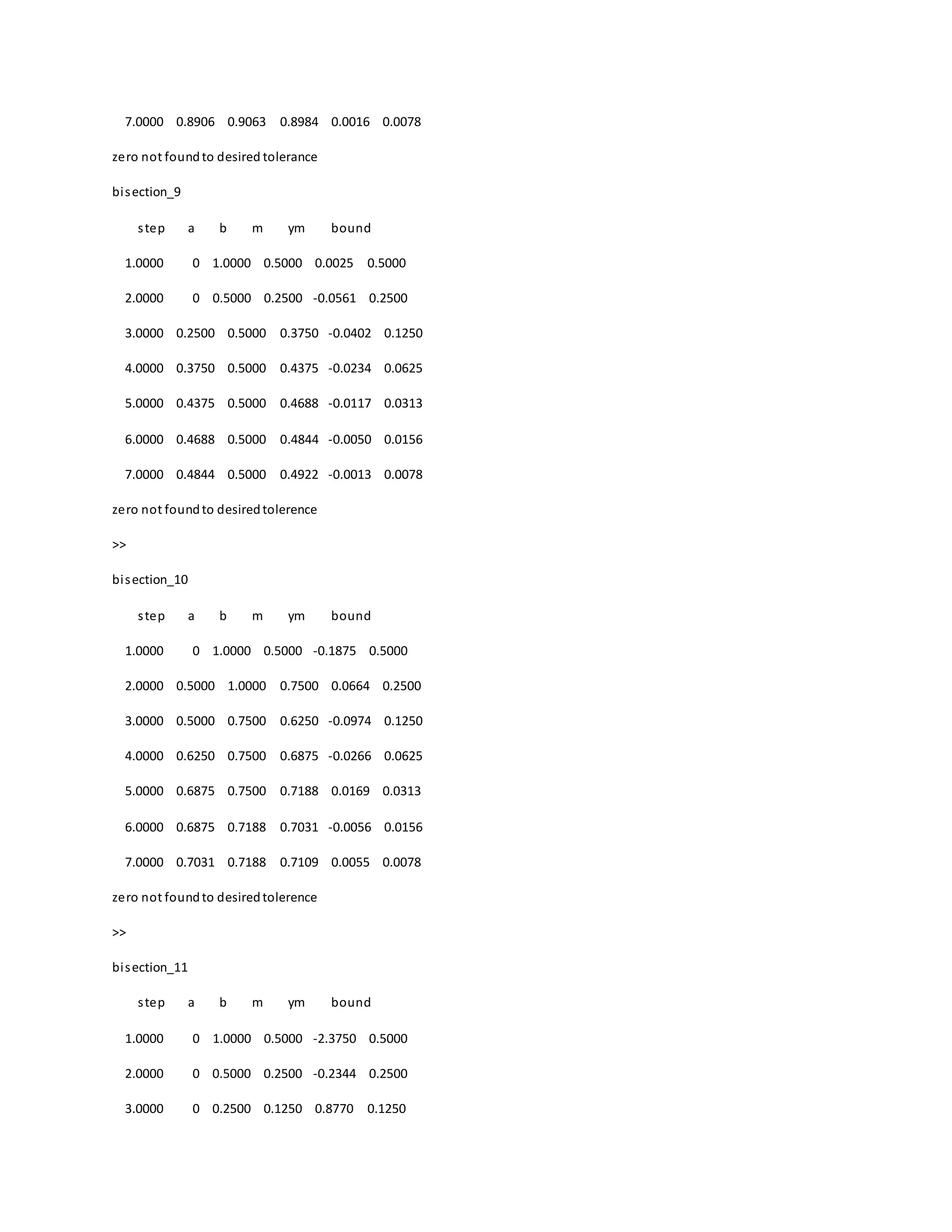 7.0000 0.8906 0.9063 0.8984 0.0016 0.0078
zero not foundto desired tolerance
bisection_9
step a b m ym bound
1.0000 0 1.0000 0.5000 0.0025 0.5000
2.0000 0 0.5000 0.2500 -0.0561 0.2500
3.0000 0.2500 0.5000 0.3750 -0.0402 0.1250
4.0000 0.3750 0.5000 0.4375 -0.0234 0.0625
5.0000 0.4375 0.5000 0.4688 -0.0117 0.0313
6.0000 0.4688 0.5000 0.4844 -0.0050 0.0156
7.0000 0.4844 0.5000 0.4922 -0.0013 0.0078
zero not foundto desiredtolerence
>>
bisection_10
step a b m ym bound
1.0000 0 1.0000 0.5000 -0.1875 0.5000
2.0000 0.5000 1.0000 0.7500 0.0664 0.2500
3.0000 0.5000 0.7500 0.6250 -0.0974 0.1250
4.0000 0.6250 0.7500 0.6875 -0.0266 0.0625
5.0000 0.6875 0.7500 0.7188 0.0169 0.0313
6.0000 0.6875 0.7188 0.7031 -0.0056 0.0156
7.0000 0.7031 0.7188 0.7109 0.0055 0.0078
zero not foundto desiredtolerence
>>
bisection_11
step a b m ym bound
1.0000 0 1.0000 0.5000 -2.3750 0.5000
2.0000 0 0.5000 0.2500 -0.2344 0.2500
3.0000 0 0.2500 0.1250 0.8770 0.1250
 