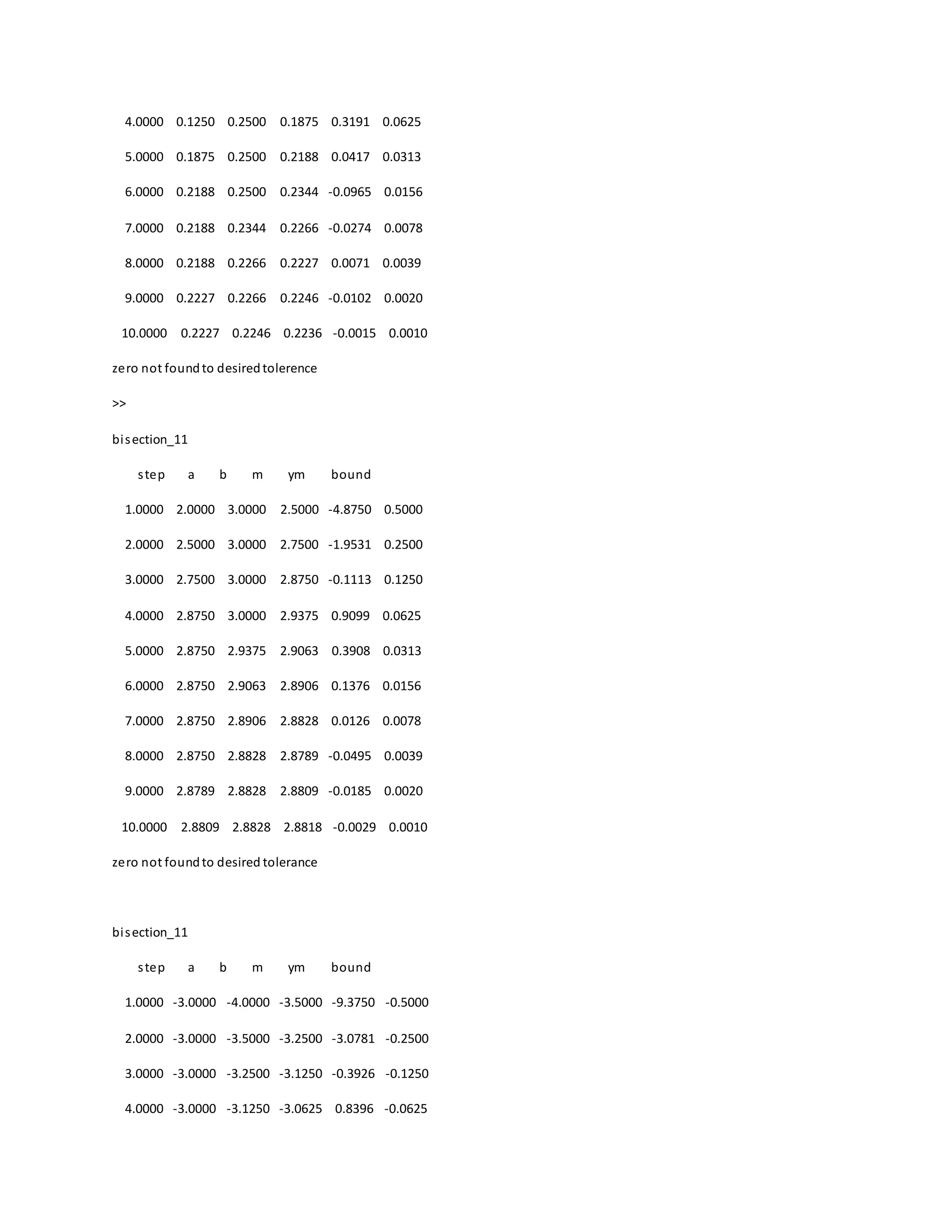 4.0000 0.1250 0.2500 0.1875 0.3191 0.0625
5.0000 0.1875 0.2500 0.2188 0.0417 0.0313
6.0000 0.2188 0.2500 0.2344 -0.0965 0.0156
7.0000 0.2188 0.2344 0.2266 -0.0274 0.0078
8.0000 0.2188 0.2266 0.2227 0.0071 0.0039
9.0000 0.2227 0.2266 0.2246 -0.0102 0.0020
10.0000 0.2227 0.2246 0.2236 -0.0015 0.0010
zero not foundto desiredtolerence
>>
bisection_11
step a b m ym bound
1.0000 2.0000 3.0000 2.5000 -4.8750 0.5000
2.0000 2.5000 3.0000 2.7500 -1.9531 0.2500
3.0000 2.7500 3.0000 2.8750 -0.1113 0.1250
4.0000 2.8750 3.0000 2.9375 0.9099 0.0625
5.0000 2.8750 2.9375 2.9063 0.3908 0.0313
6.0000 2.8750 2.9063 2.8906 0.1376 0.0156
7.0000 2.8750 2.8906 2.8828 0.0126 0.0078
8.0000 2.8750 2.8828 2.8789 -0.0495 0.0039
9.0000 2.8789 2.8828 2.8809 -0.0185 0.0020
10.0000 2.8809 2.8828 2.8818 -0.0029 0.0010
zero not foundto desired tolerance
bisection_11
step a b m ym bound
1.0000 -3.0000 -4.0000 -3.5000 -9.3750 -0.5000
2.0000 -3.0000 -3.5000 -3.2500 -3.0781 -0.2500
3.0000 -3.0000 -3.2500 -3.1250 -0.3926 -0.1250
4.0000 -3.0000 -3.1250 -3.0625 0.8396 -0.0625
 