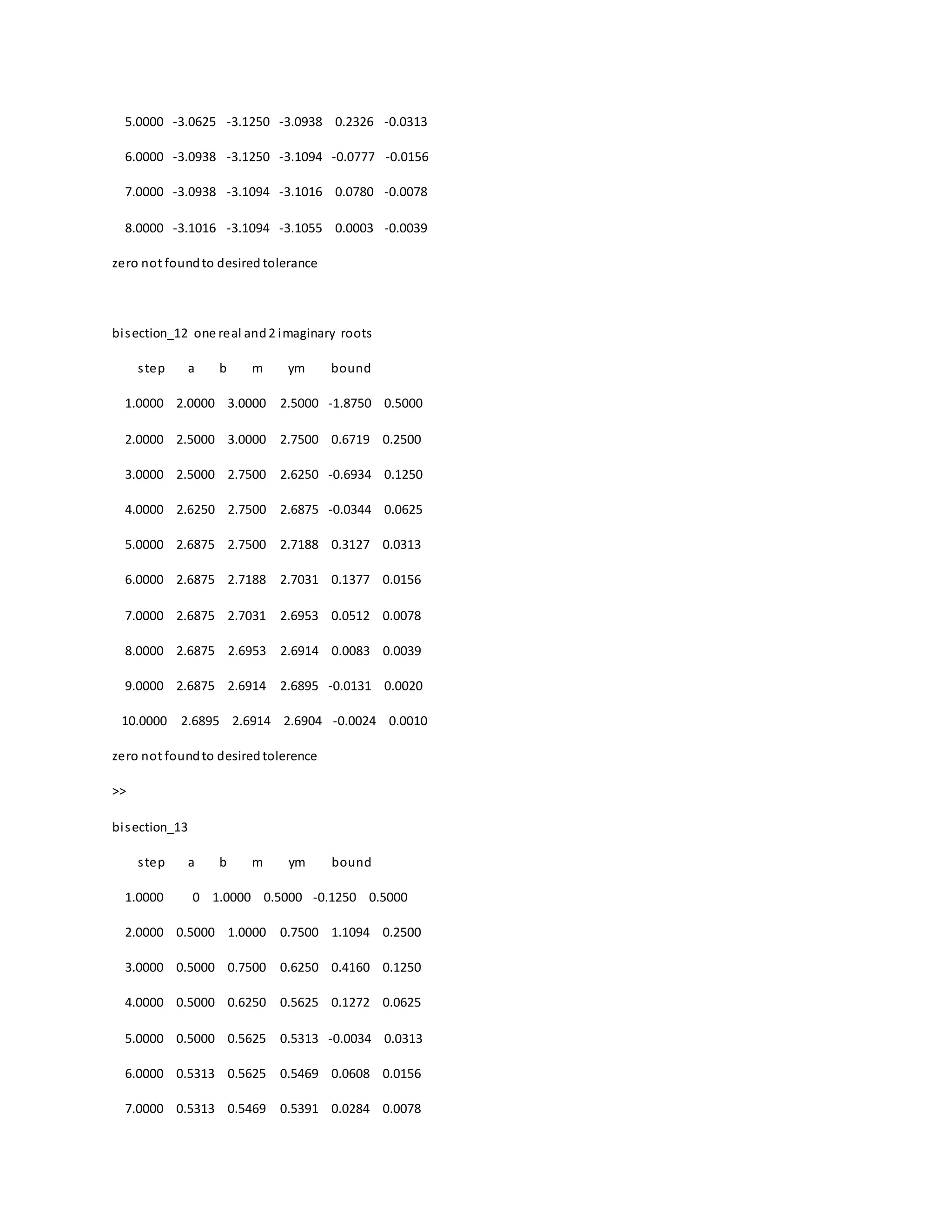 5.0000 -3.0625 -3.1250 -3.0938 0.2326 -0.0313
6.0000 -3.0938 -3.1250 -3.1094 -0.0777 -0.0156
7.0000 -3.0938 -3.1094 -3.1016 0.0780 -0.0078
8.0000 -3.1016 -3.1094 -3.1055 0.0003 -0.0039
zero not foundto desired tolerance
bisection_12 one real and2 imaginary roots
step a b m ym bound
1.0000 2.0000 3.0000 2.5000 -1.8750 0.5000
2.0000 2.5000 3.0000 2.7500 0.6719 0.2500
3.0000 2.5000 2.7500 2.6250 -0.6934 0.1250
4.0000 2.6250 2.7500 2.6875 -0.0344 0.0625
5.0000 2.6875 2.7500 2.7188 0.3127 0.0313
6.0000 2.6875 2.7188 2.7031 0.1377 0.0156
7.0000 2.6875 2.7031 2.6953 0.0512 0.0078
8.0000 2.6875 2.6953 2.6914 0.0083 0.0039
9.0000 2.6875 2.6914 2.6895 -0.0131 0.0020
10.0000 2.6895 2.6914 2.6904 -0.0024 0.0010
zero not foundto desiredtolerence
>>
bisection_13
step a b m ym bound
1.0000 0 1.0000 0.5000 -0.1250 0.5000
2.0000 0.5000 1.0000 0.7500 1.1094 0.2500
3.0000 0.5000 0.7500 0.6250 0.4160 0.1250
4.0000 0.5000 0.6250 0.5625 0.1272 0.0625
5.0000 0.5000 0.5625 0.5313 -0.0034 0.0313
6.0000 0.5313 0.5625 0.5469 0.0608 0.0156
7.0000 0.5313 0.5469 0.5391 0.0284 0.0078
 