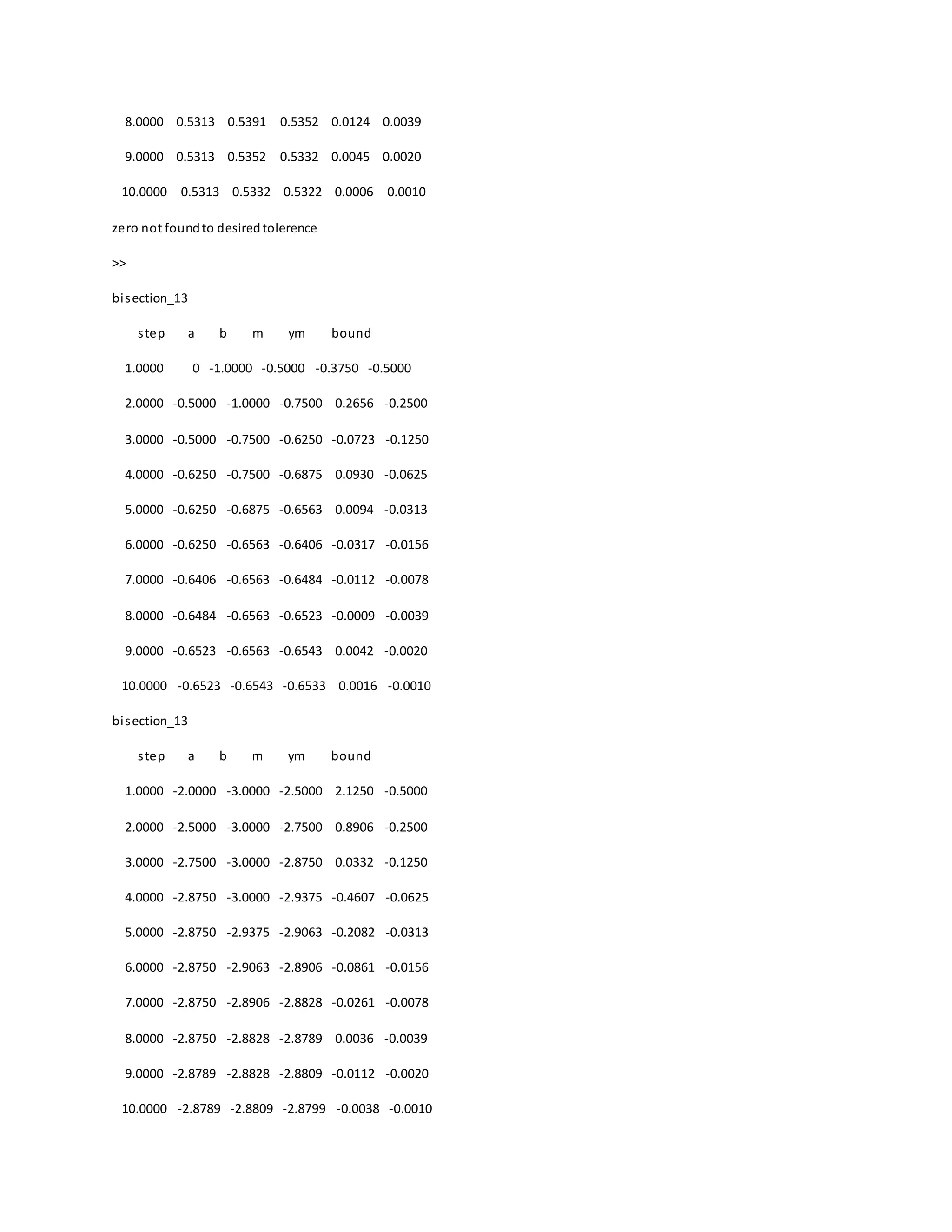 8.0000 0.5313 0.5391 0.5352 0.0124 0.0039
9.0000 0.5313 0.5352 0.5332 0.0045 0.0020
10.0000 0.5313 0.5332 0.5322 0.0006 0.0010
zero not foundto desiredtolerence
>>
bisection_13
step a b m ym bound
1.0000 0 -1.0000 -0.5000 -0.3750 -0.5000
2.0000 -0.5000 -1.0000 -0.7500 0.2656 -0.2500
3.0000 -0.5000 -0.7500 -0.6250 -0.0723 -0.1250
4.0000 -0.6250 -0.7500 -0.6875 0.0930 -0.0625
5.0000 -0.6250 -0.6875 -0.6563 0.0094 -0.0313
6.0000 -0.6250 -0.6563 -0.6406 -0.0317 -0.0156
7.0000 -0.6406 -0.6563 -0.6484 -0.0112 -0.0078
8.0000 -0.6484 -0.6563 -0.6523 -0.0009 -0.0039
9.0000 -0.6523 -0.6563 -0.6543 0.0042 -0.0020
10.0000 -0.6523 -0.6543 -0.6533 0.0016 -0.0010
bisection_13
step a b m ym bound
1.0000 -2.0000 -3.0000 -2.5000 2.1250 -0.5000
2.0000 -2.5000 -3.0000 -2.7500 0.8906 -0.2500
3.0000 -2.7500 -3.0000 -2.8750 0.0332 -0.1250
4.0000 -2.8750 -3.0000 -2.9375 -0.4607 -0.0625
5.0000 -2.8750 -2.9375 -2.9063 -0.2082 -0.0313
6.0000 -2.8750 -2.9063 -2.8906 -0.0861 -0.0156
7.0000 -2.8750 -2.8906 -2.8828 -0.0261 -0.0078
8.0000 -2.8750 -2.8828 -2.8789 0.0036 -0.0039
9.0000 -2.8789 -2.8828 -2.8809 -0.0112 -0.0020
10.0000 -2.8789 -2.8809 -2.8799 -0.0038 -0.0010
 