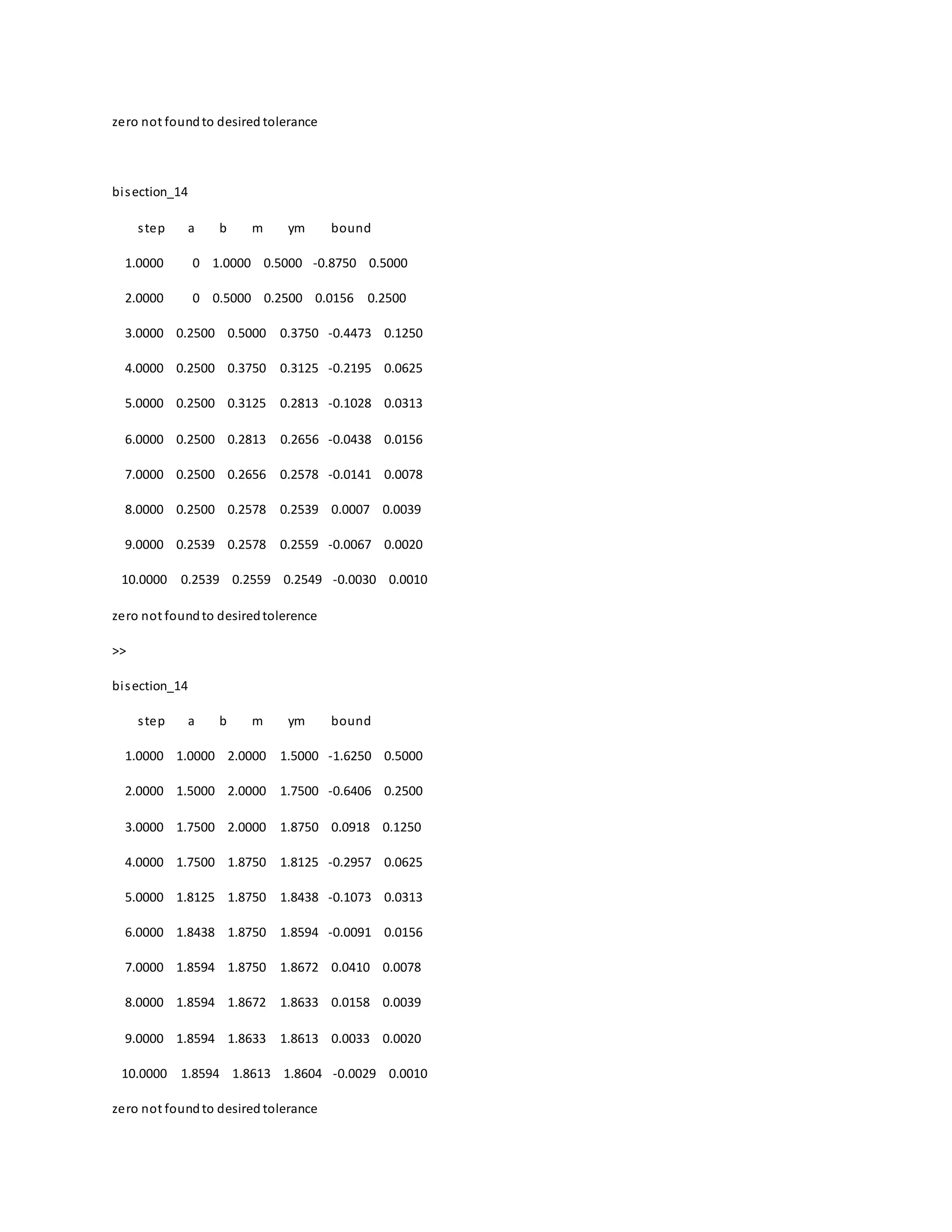zero not foundto desired tolerance
bisection_14
step a b m ym bound
1.0000 0 1.0000 0.5000 -0.8750 0.5000
2.0000 0 0.5000 0.2500 0.0156 0.2500
3.0000 0.2500 0.5000 0.3750 -0.4473 0.1250
4.0000 0.2500 0.3750 0.3125 -0.2195 0.0625
5.0000 0.2500 0.3125 0.2813 -0.1028 0.0313
6.0000 0.2500 0.2813 0.2656 -0.0438 0.0156
7.0000 0.2500 0.2656 0.2578 -0.0141 0.0078
8.0000 0.2500 0.2578 0.2539 0.0007 0.0039
9.0000 0.2539 0.2578 0.2559 -0.0067 0.0020
10.0000 0.2539 0.2559 0.2549 -0.0030 0.0010
zero not foundto desiredtolerence
>>
bisection_14
step a b m ym bound
1.0000 1.0000 2.0000 1.5000 -1.6250 0.5000
2.0000 1.5000 2.0000 1.7500 -0.6406 0.2500
3.0000 1.7500 2.0000 1.8750 0.0918 0.1250
4.0000 1.7500 1.8750 1.8125 -0.2957 0.0625
5.0000 1.8125 1.8750 1.8438 -0.1073 0.0313
6.0000 1.8438 1.8750 1.8594 -0.0091 0.0156
7.0000 1.8594 1.8750 1.8672 0.0410 0.0078
8.0000 1.8594 1.8672 1.8633 0.0158 0.0039
9.0000 1.8594 1.8633 1.8613 0.0033 0.0020
10.0000 1.8594 1.8613 1.8604 -0.0029 0.0010
zero not foundto desired tolerance
 