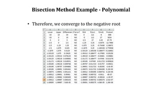 Bisection Method Example - Polynomial
• Therefore, we converge to the negative root
 