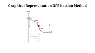 Graphical Representation Of Bisection Method
.
 
