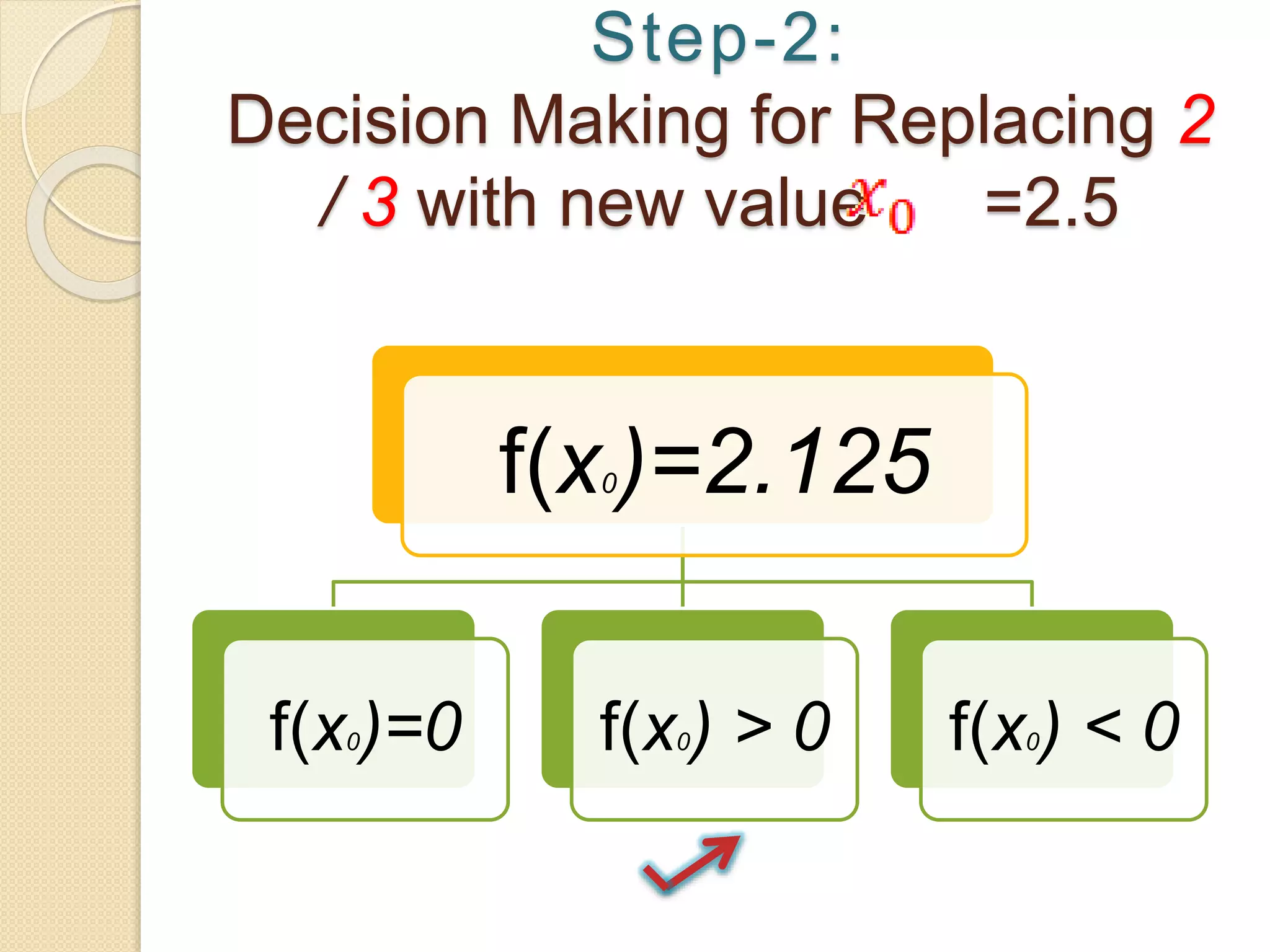 Step-2:
Decision Making for Replacing 2
/ 3 with new value =2.5
f(x0)=2.125
f(x0)=0 f(x0) > 0 f(x0) < 0
 