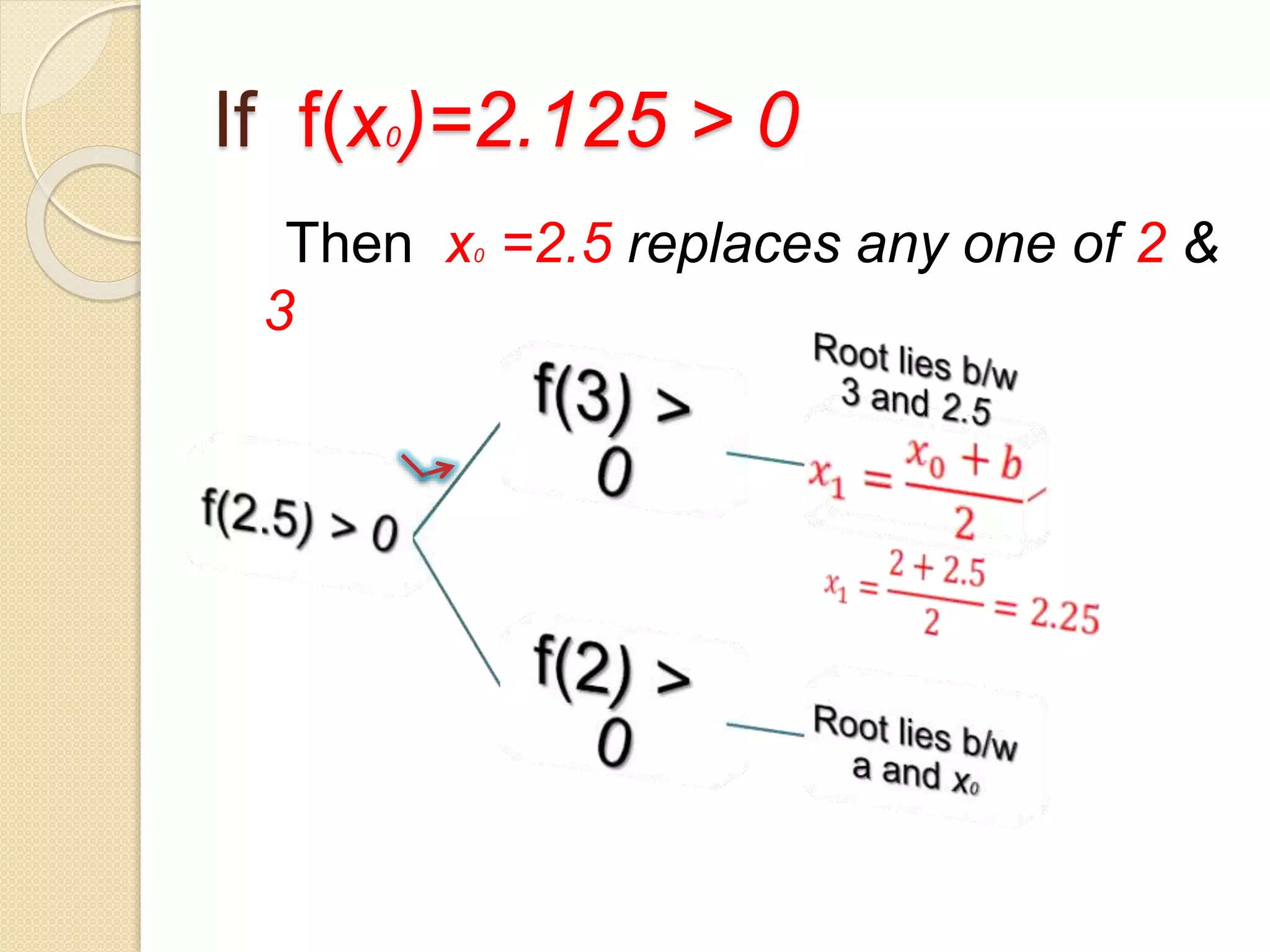 If f(x0)=2.125 > 0
Then x0 =2.5 replaces any one of 2 &
3
 