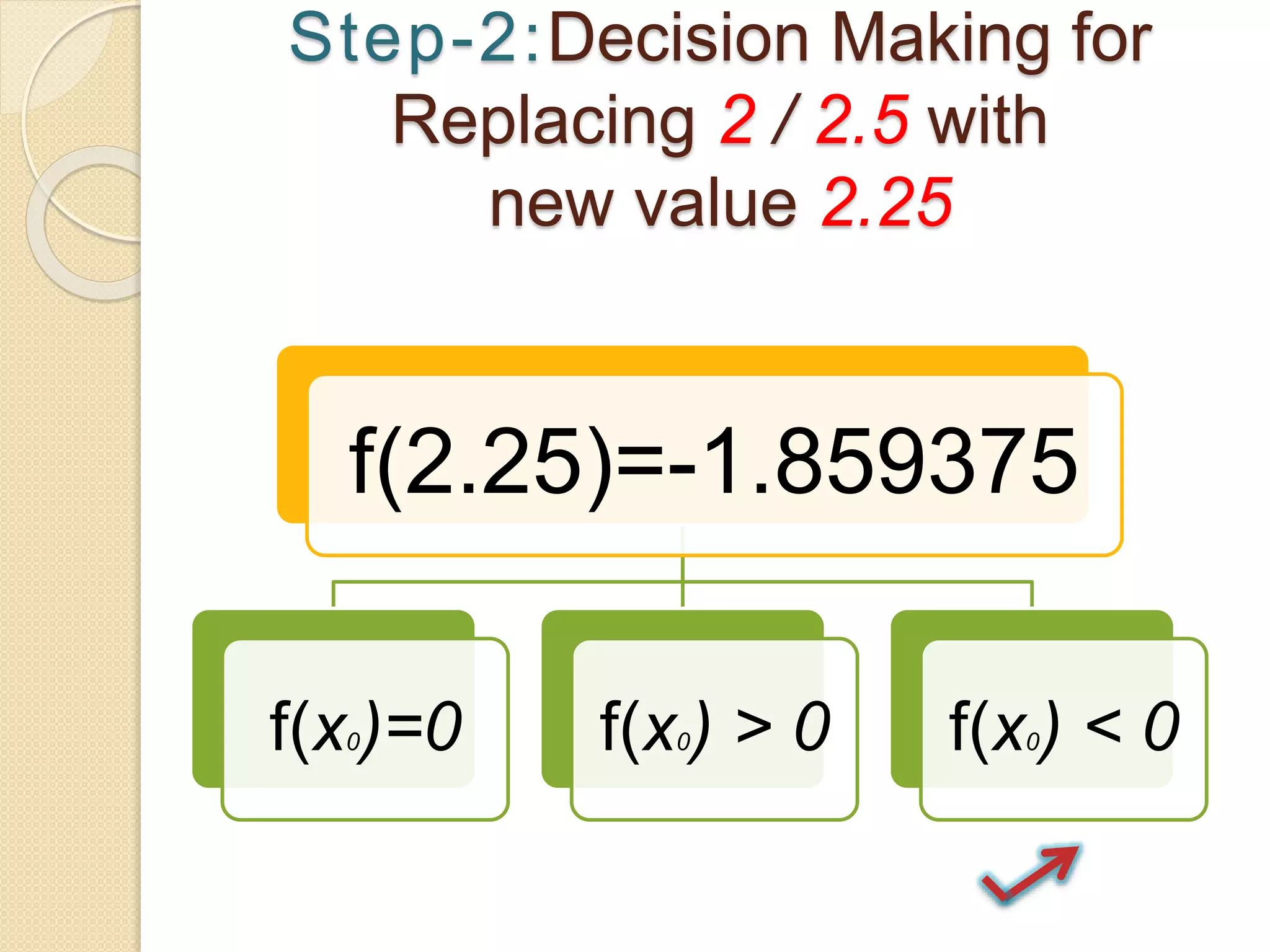 Step-2:Decision Making for
Replacing 2 / 2.5 with
new value 2.25
f(2.25)=-1.859375
f(x0)=0 f(x0) > 0 f(x0) < 0
 