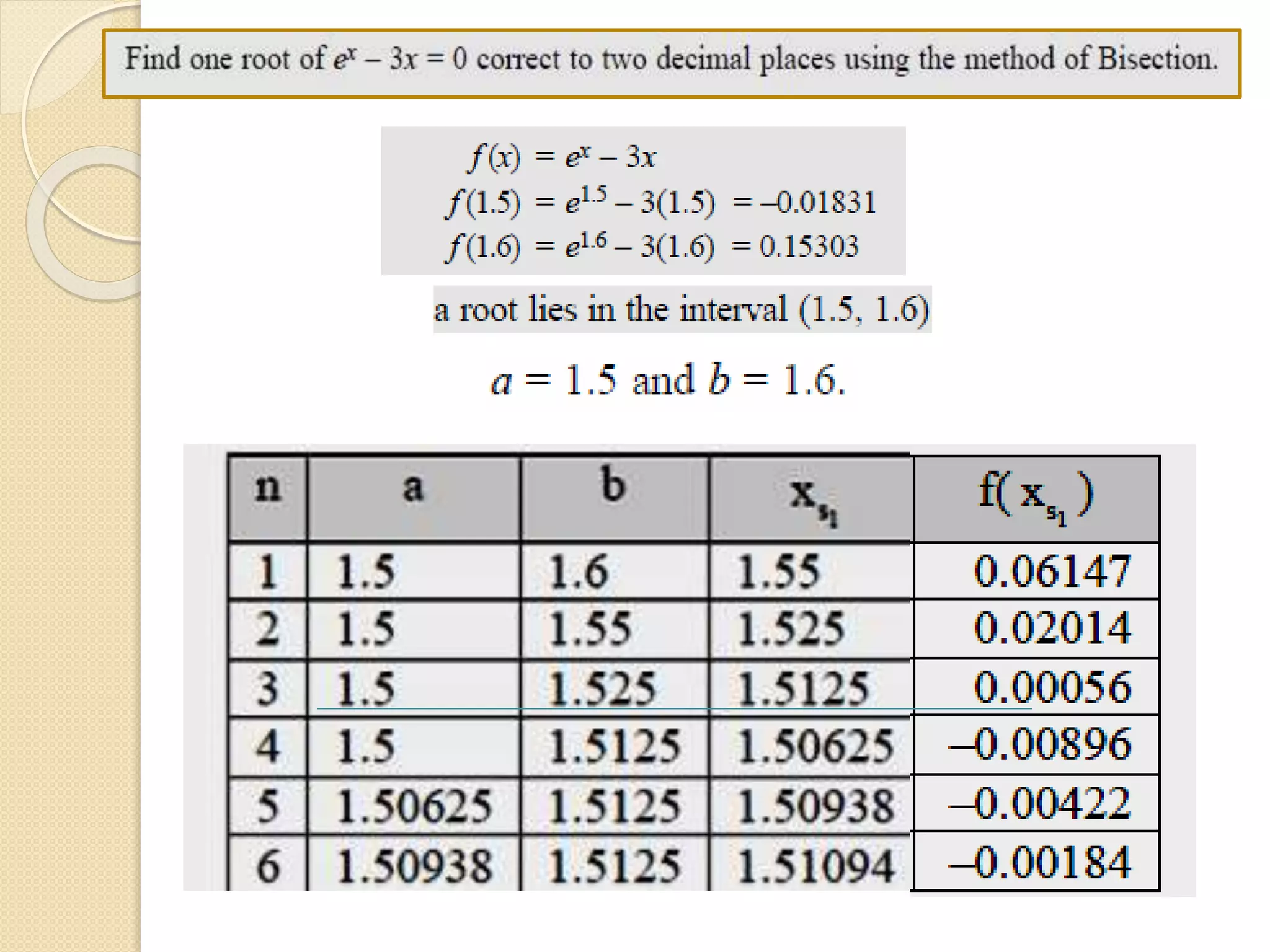 Bisection method