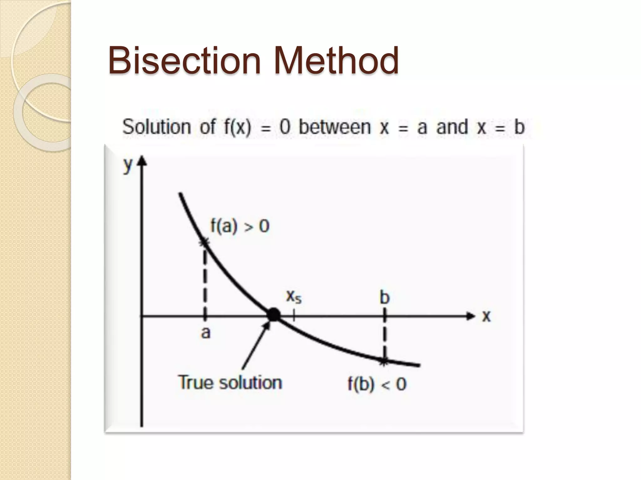 Bisection Method
 