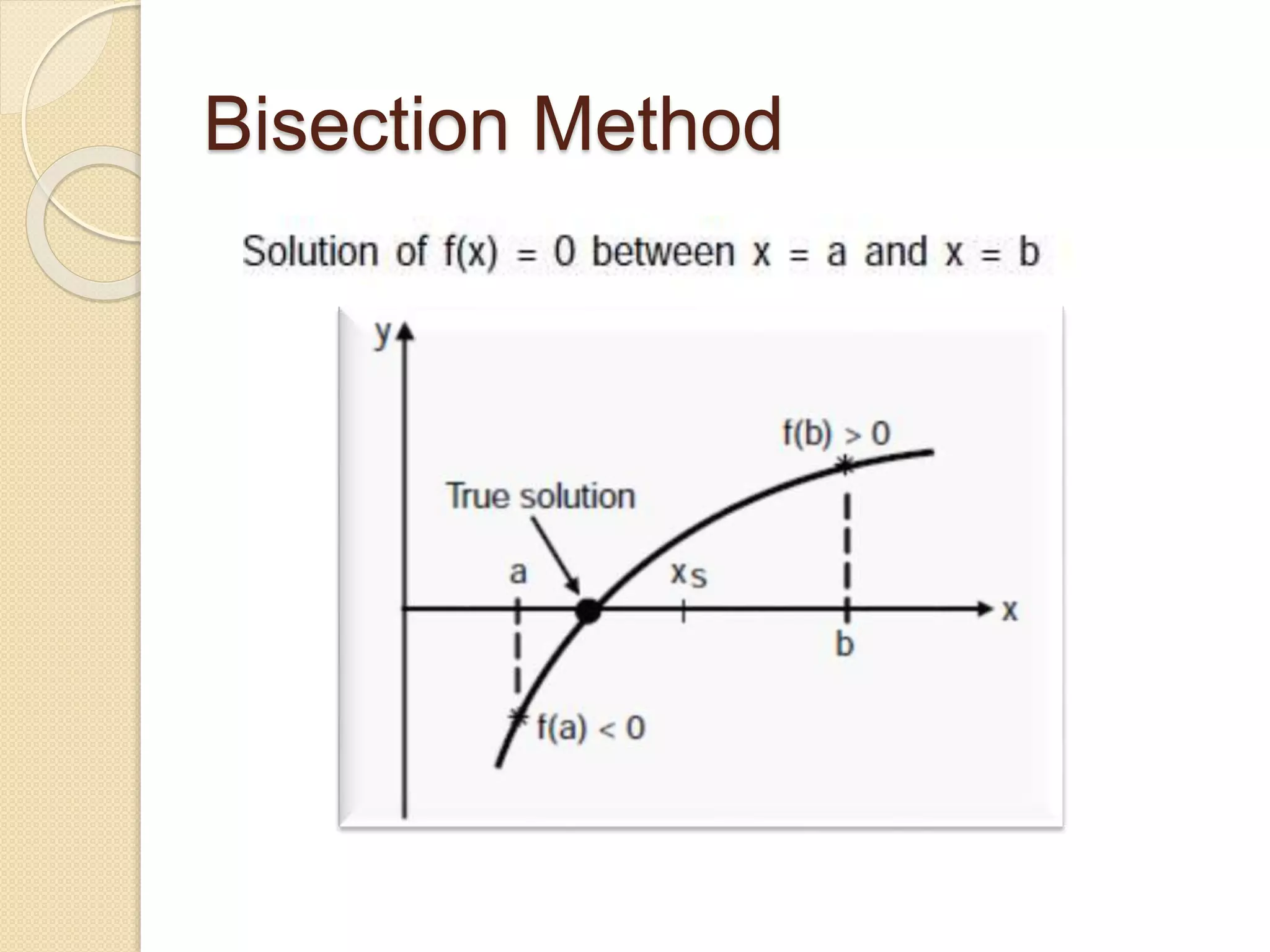 Bisection Method
 
