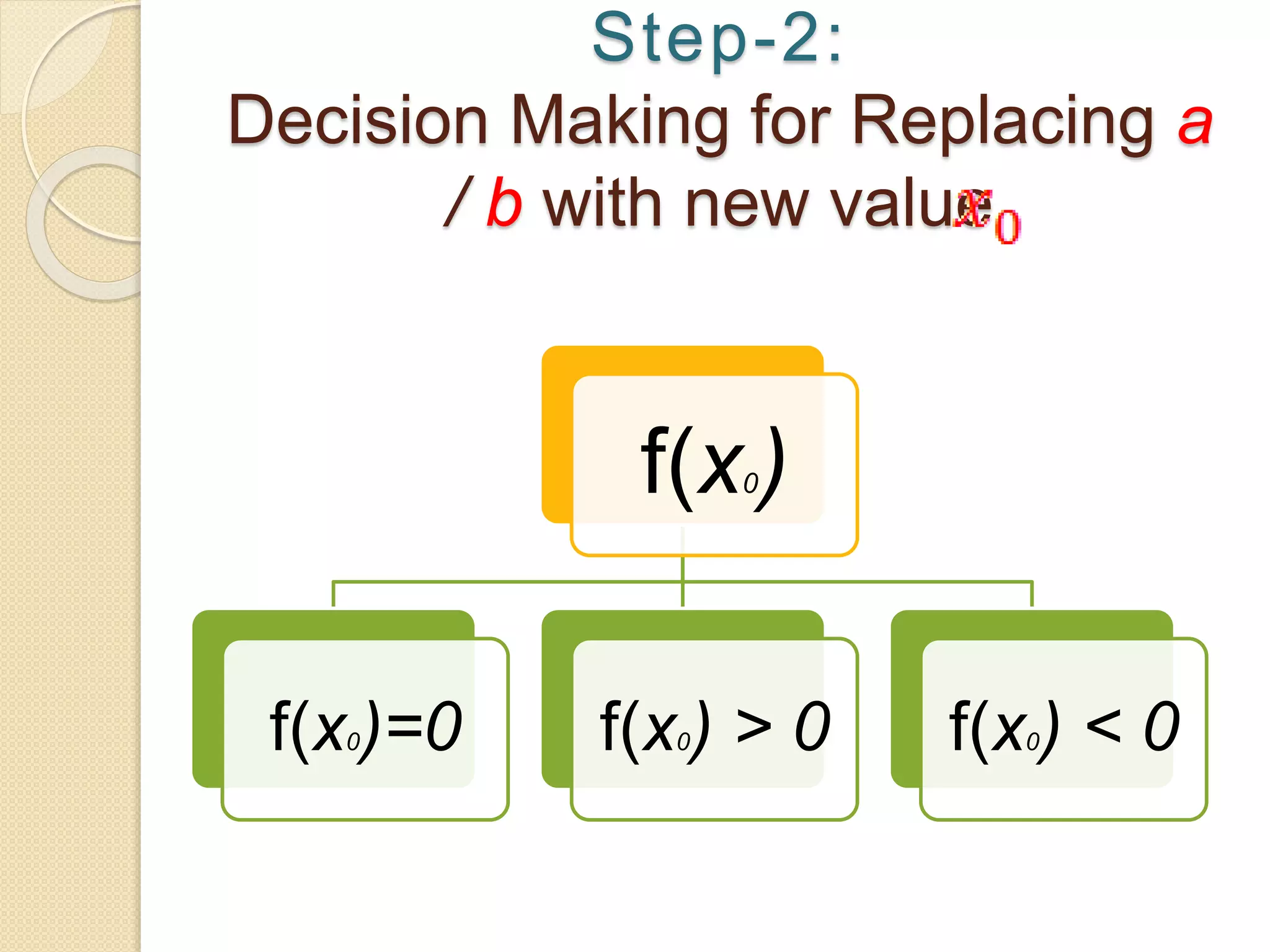 Step-2:
Decision Making for Replacing a
/ b with new value
f(x0)
f(x0)=0 f(x0) > 0 f(x0) < 0
 