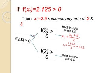 If f(x0)=2.125 > 0
Then x0 =2.5 replaces any one of 2 &
3
 