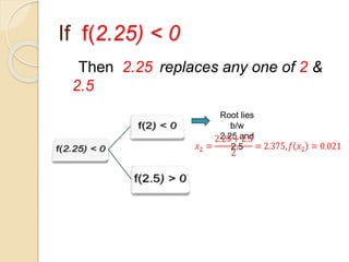 If f(2.25) < 0
Then 2.25 replaces any one of 2 &
2.5
Root lies
b/w
2.25 and
2.5
 