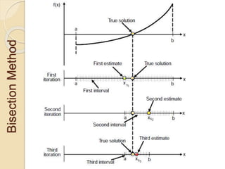 BisectionMethod
 
