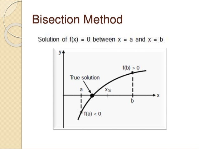 Bisection method