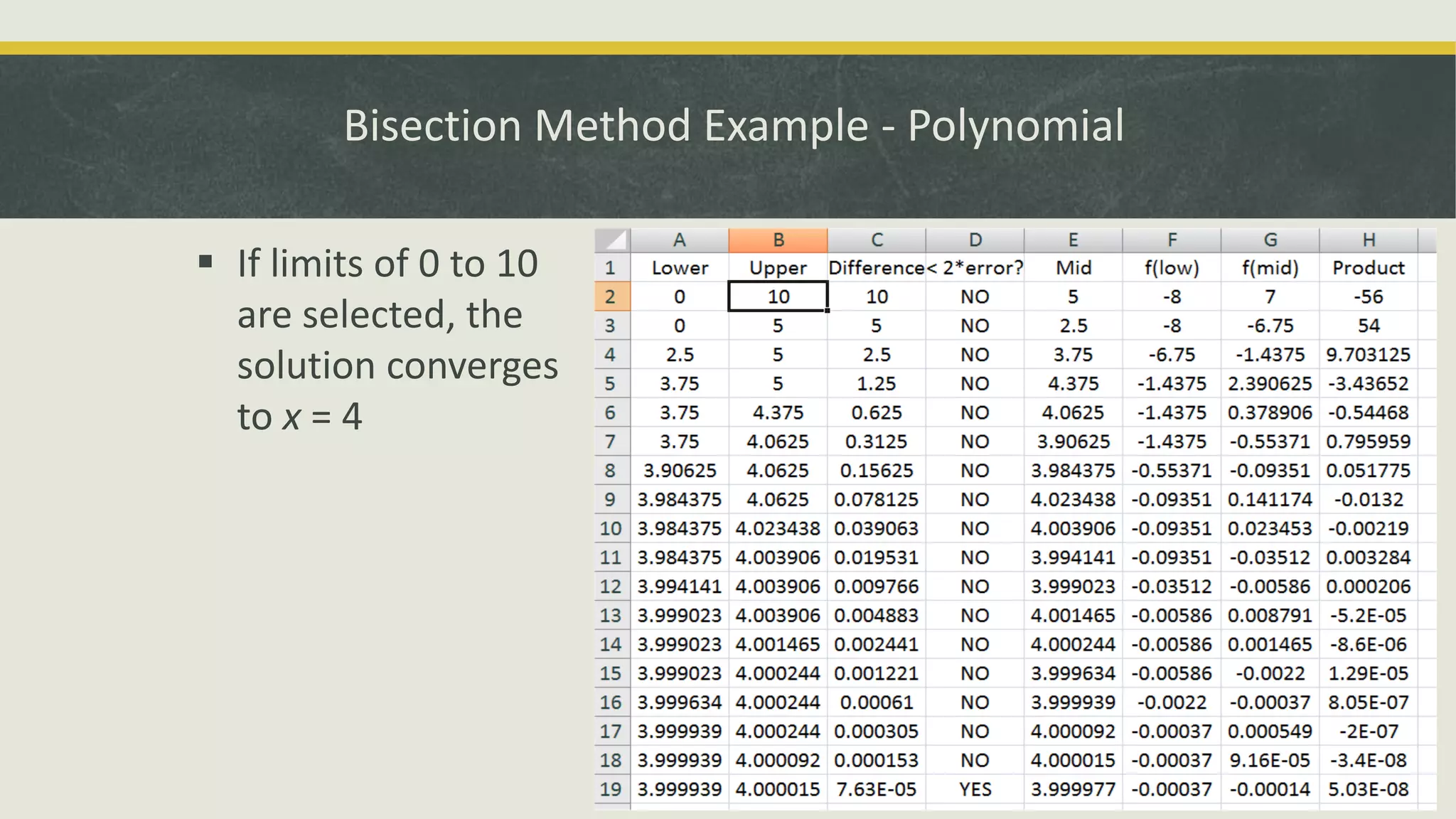 Bisection Method Example - Polynomial
 If limits of 0 to 10
are selected, the
solution converges
to x = 4
 