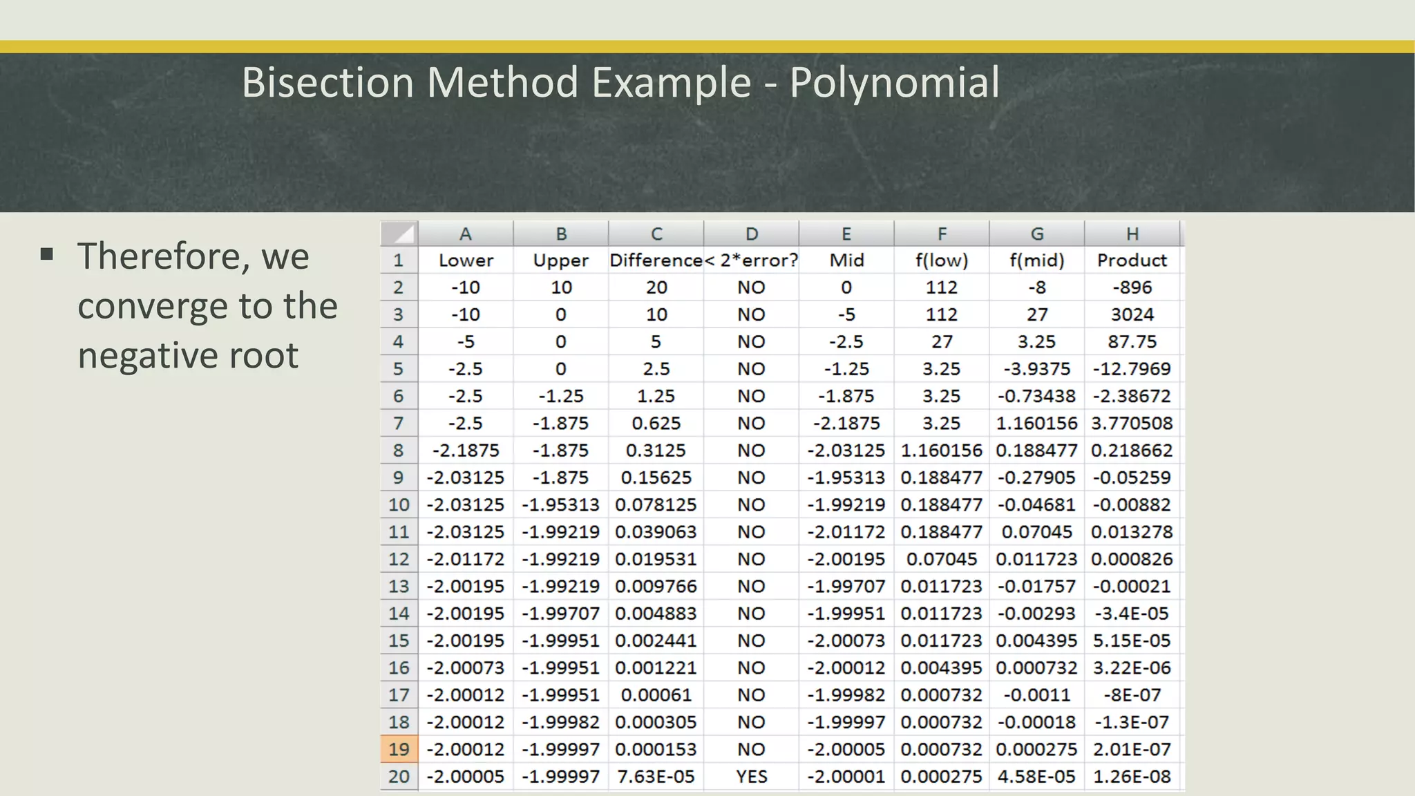 Bisection Method Example - Polynomial
 Therefore, we
converge to the
negative root
 