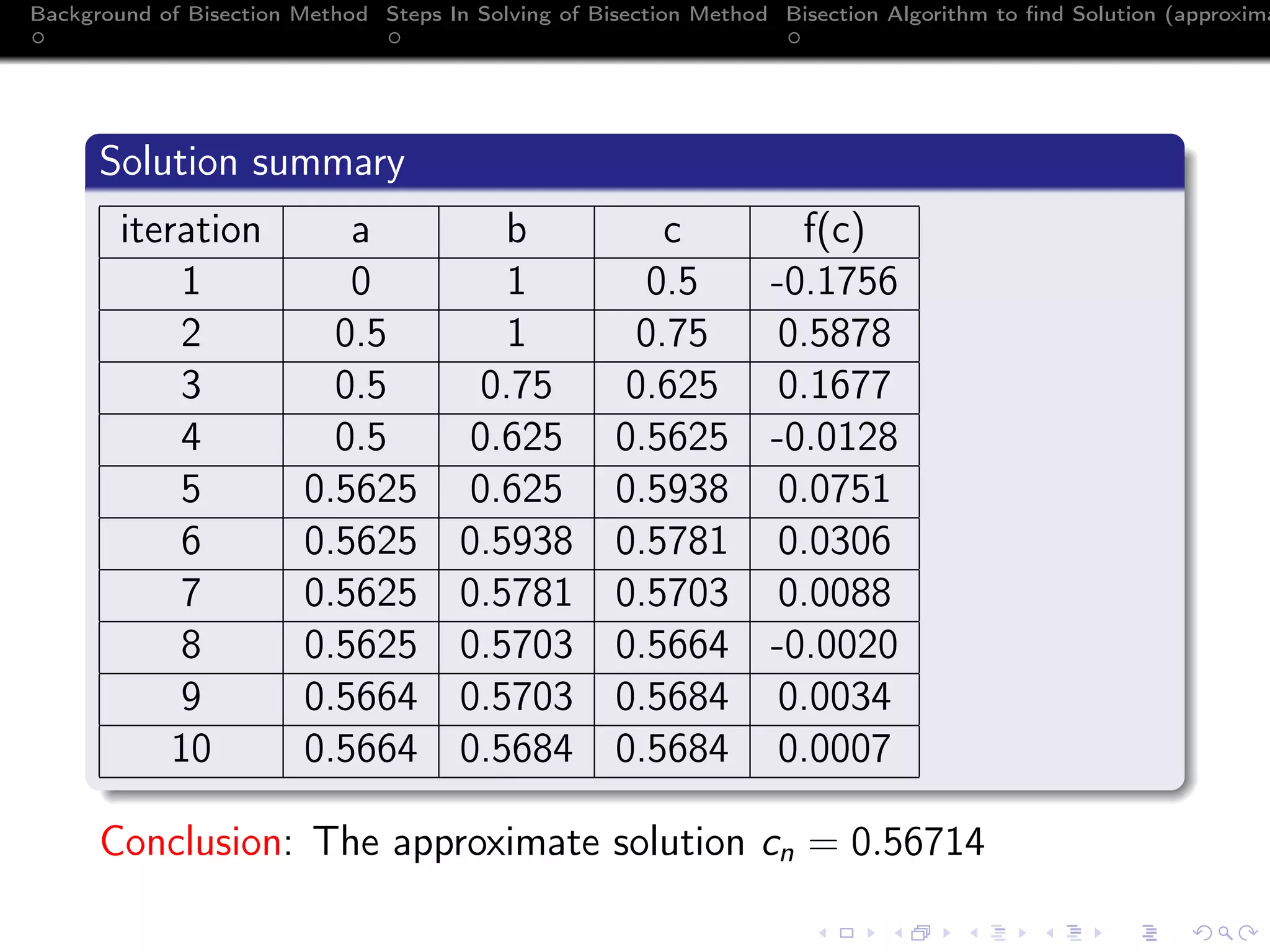 Background of Bisection Method Steps In Solving of Bisection Method Bisection Algorithm to ﬁnd Solution (approxima
Solution summary
iteration a b c f(c)
1 0 1 0.5 -0.1756
2 0.5 1 0.75 0.5878
3 0.5 0.75 0.625 0.1677
4 0.5 0.625 0.5625 -0.0128
5 0.5625 0.625 0.5938 0.0751
6 0.5625 0.5938 0.5781 0.0306
7 0.5625 0.5781 0.5703 0.0088
8 0.5625 0.5703 0.5664 -0.0020
9 0.5664 0.5703 0.5684 0.0034
10 0.5664 0.5684 0.5684 0.0007
Conclusion: The approximate solution cn = 0.56714
 