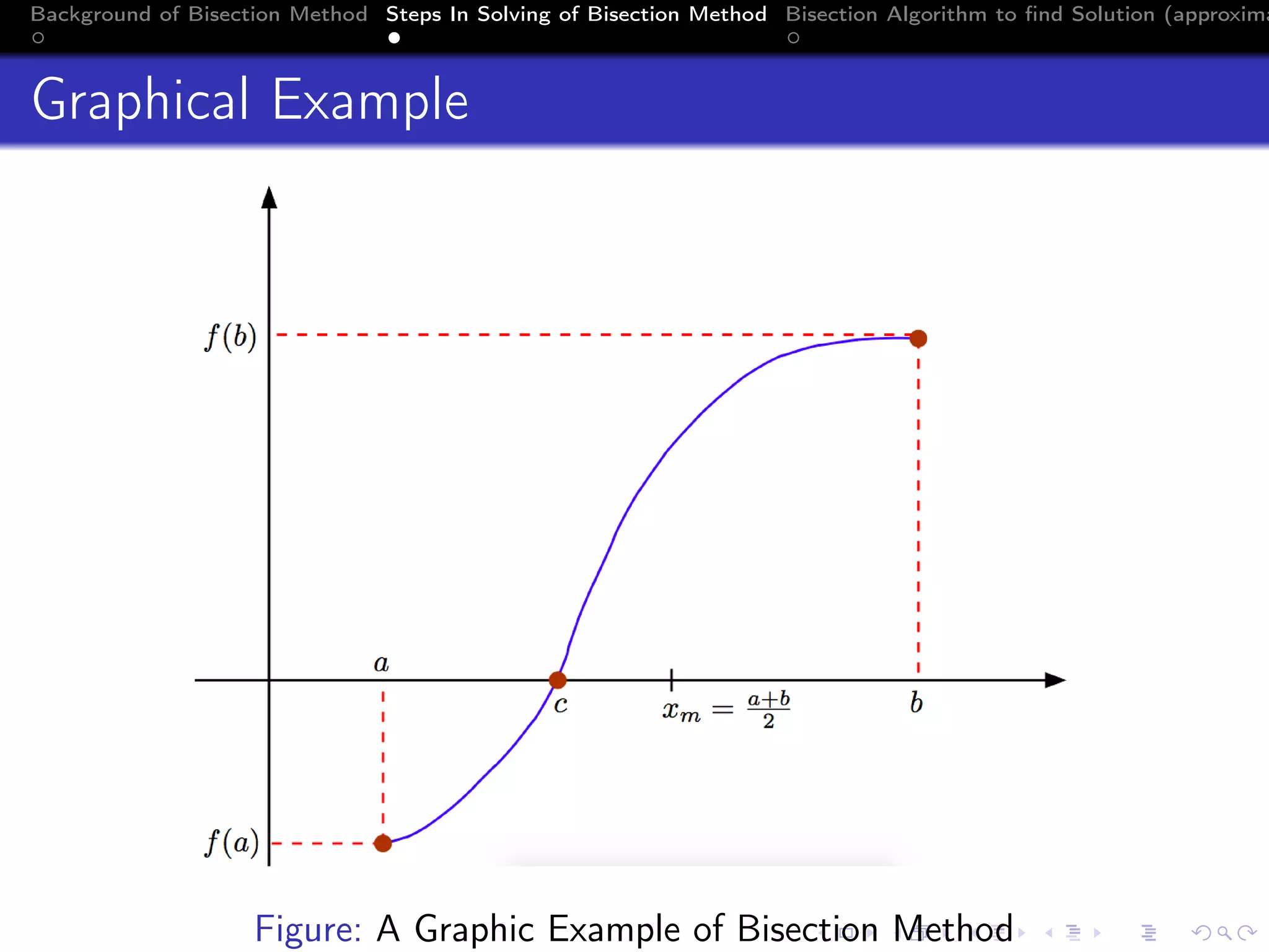 Bisection method | PPT