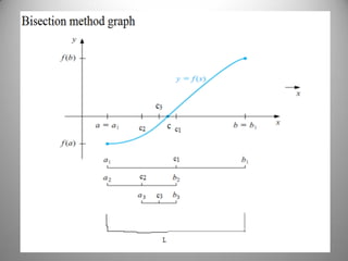 Bisection theorem proof and convergence analysis | PDF