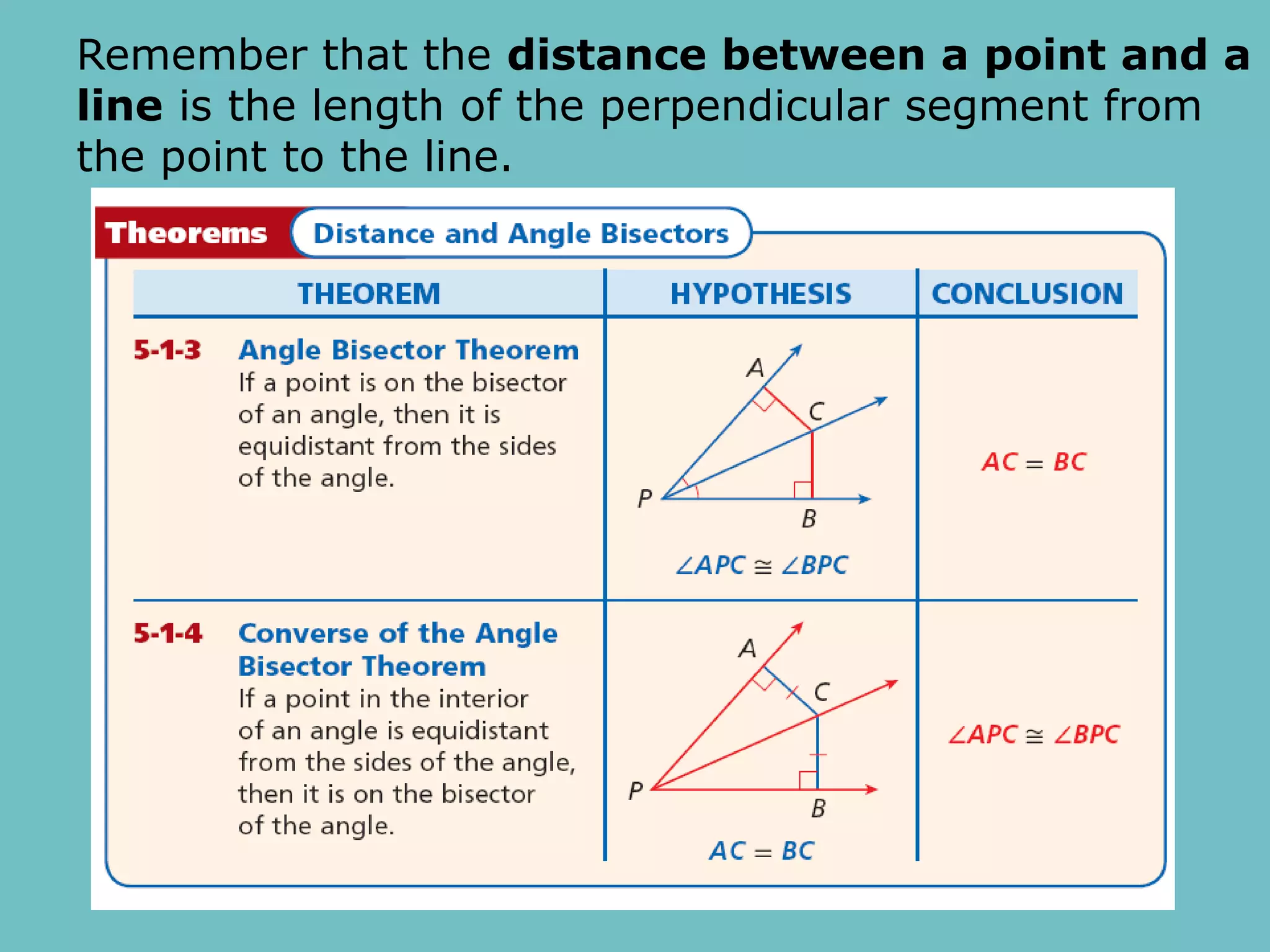 Remember that the distance between a point and a
line is the length of the perpendicular segment from
the point to the line.
 