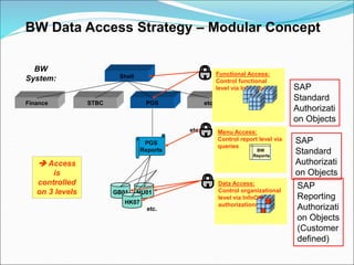 BI Security (1).ppt
