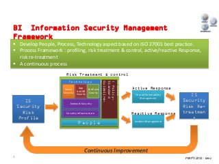 BI Information Security Management
Framework
 Develop People, Process, Technology aspect based on ISO 27001 best practice.
 Process Framework : profiling, risk treatment & control, active/reactive Response,
  risk re-treatment
 A continuous process
                        Risk Treatment & control
                          Technology




                                                    Prosedur)
                                                    Guideline,
                                                    Standard
                                                    ( Policy,
                                                    Process
                       Server
                                 App
                                        End Point                Active Response
                               And DB
                      Security Security Security
                                                                  Threat/Vulnerability      IS
                                                                     Management
       IS                                                                                Security
                           Network Security
    Security                                                                             Risk Re-
      Risk              Security Infrastructure                  Reactive Response       treatmen
    Profile                                                                                 t
                                                                  Incident Management
                                 People




                                       Continuous Improvement
1                                                                                         PKKPTI 2011 - benz
 