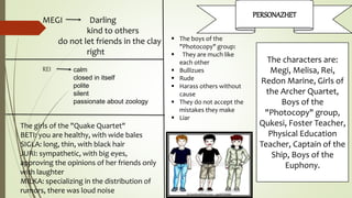 PERSONAZHET
The characters are:
Megi, Melisa, Rei,
Redon Marine, Girls of
the Archer Quartet,
Boys of the
"Photocopy" group,
Qukesi, Foster Teacher,
Physical Education
Teacher, Captain of the
Ship, Boys of the
Euphony.
MEGI Darling
kind to others
do not let friends in the clay
right
REI
The girls of the "Quake Quartet"
BETI: you are healthy, with wide bales
SIGLA: long, thin, with black hair
JURI: sympathetic, with big eyes,
approving the opinions of her friends only
with laughter
MILKA: specializing in the distribution of
rumors, there was loud noise
 The boys of the
"Photocopy" group:
 They are much like
each other
 Bullizues
 Rude
 Harass others without
cause
 They do not accept the
mistakes they make
 Liar
calm
closed in itself
polite
silent
passionate about zoology
 