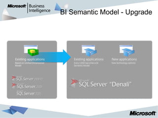 BI Semantic Model - Upgrade
 